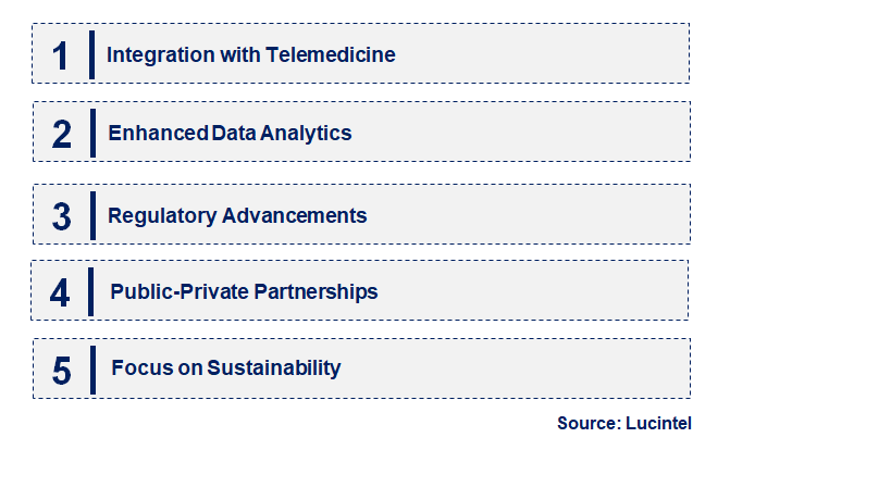 Emerging Trends in the Medical Drone Market